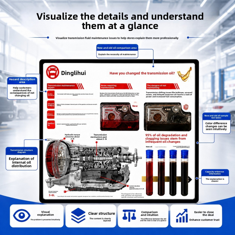Transmission Oil Demonstration - огляд і ціна Auto Repair Shop For Sale